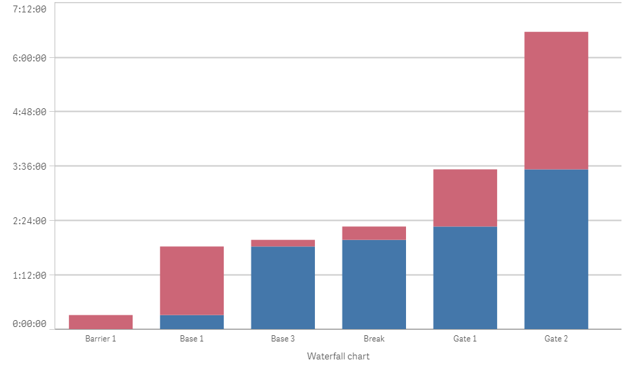 waterfall qlik.png